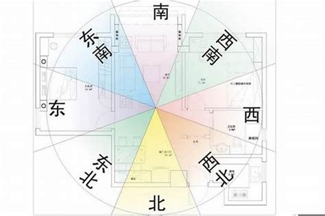 77年次屬龍房屋座向|龍年坐向風水陣